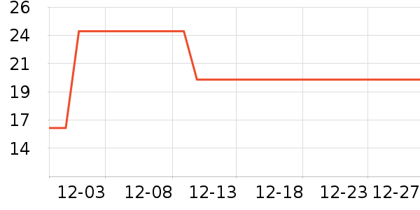 ���γ���������ʷ�۸�