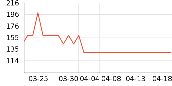 ޹����ë����Ʒ��ʷ�۸�