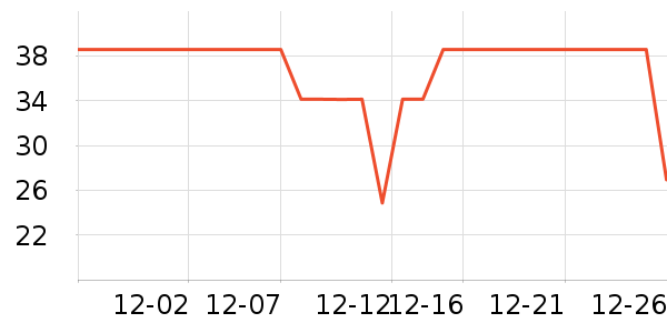 ��һ����������ʷ�۸�