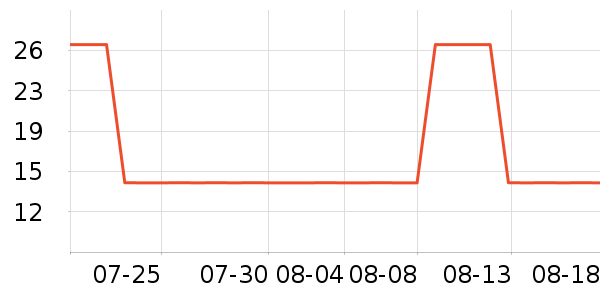 �޸��ʿ���/������ʷ�۸�