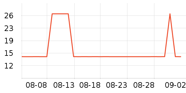 �޸��ʿ���/������ʷ�۸�