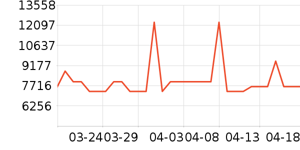 ��̫΢����һ���/����¯��ʷ�۸�