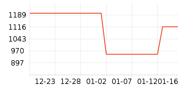 ������ˮ����ʷ�۸�