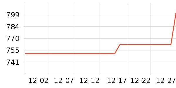 ˫���˵�����ʷ�۸�