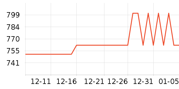 ˫���˵�����ʷ�۸�