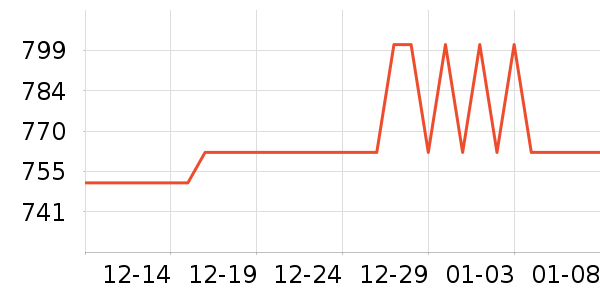 ˫���˵�����ʷ�۸�