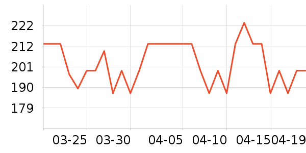 ��ɭ̫������ʷ�۸�