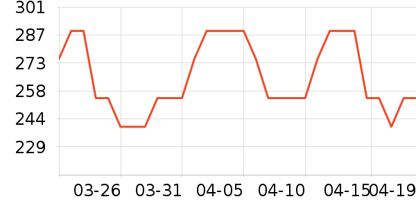 ز������������ʷ�۸�