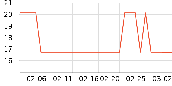 ���´���ˮ����ʷ�۸�