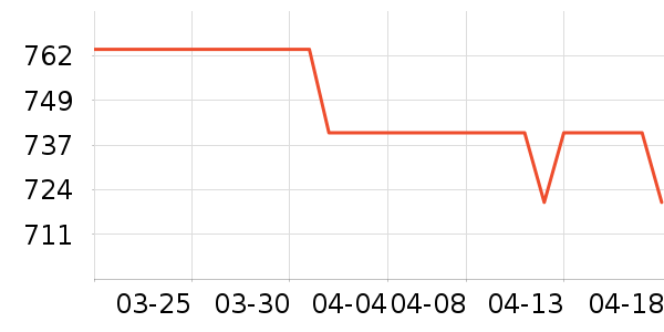 ͬ��������ҩƷ��ʷ�۸�