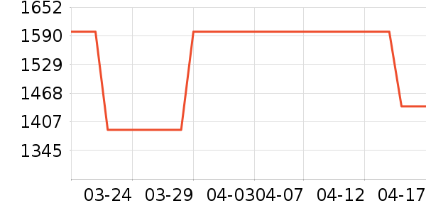 ��������ʷ�۸�