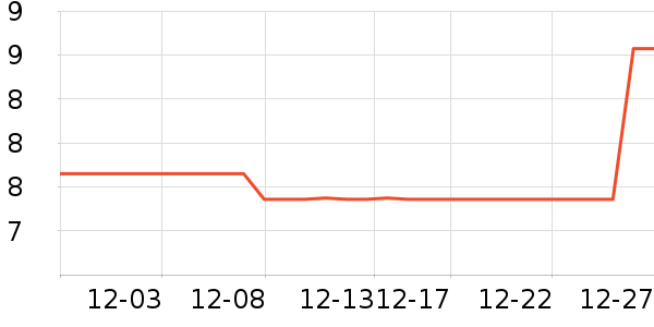PIAC������ʷ�۸�