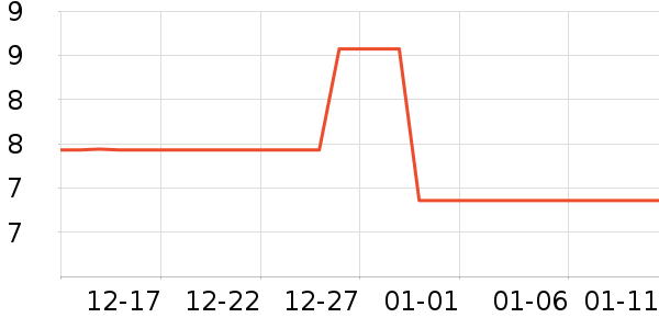 PIAC������ʷ�۸�
