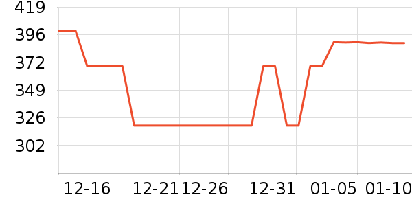 ������ͷ��ʷ�۸�