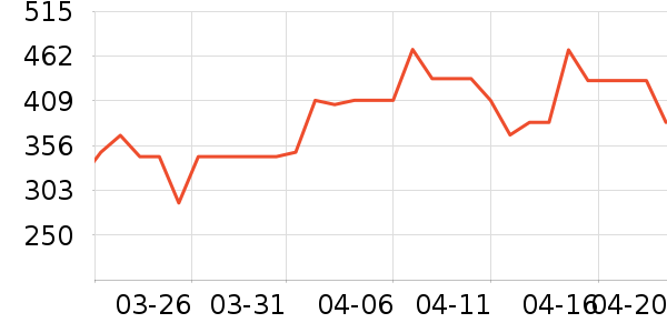 ������ͷ��ʷ�۸�