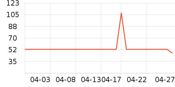 ���汦��������ʷ�۸�