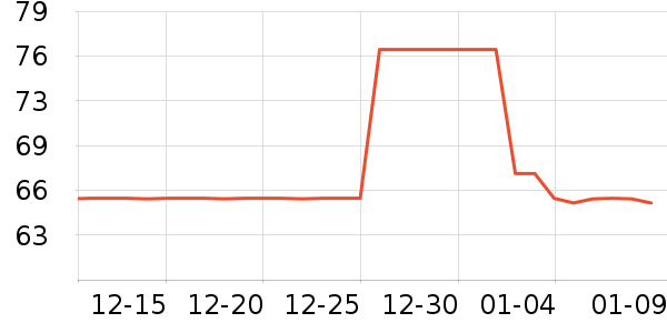 ˹�����ݵ�̺/�ص���ʷ�۸�