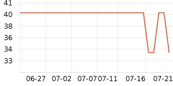 �����׶ؽ�������ʷ�۸�