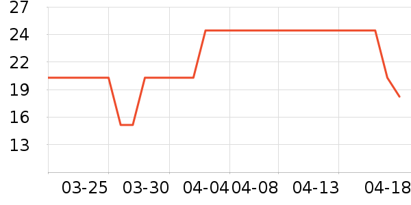 �������±���ʷ�۸�