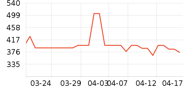 ���������п���ʷ�۸�