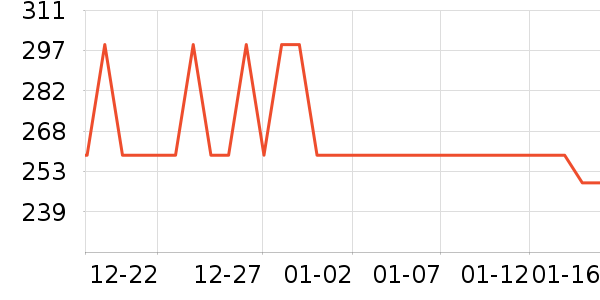 ѼѼŮʽ���޷���ʷ�۸�