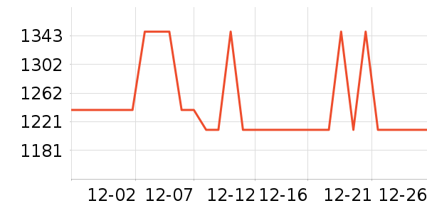 ������ϴɹ��Ʒ��ʷ�۸�