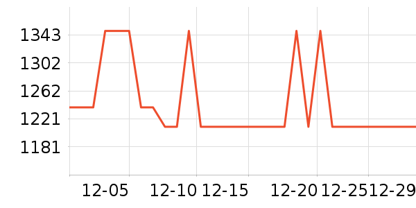 ������ϴɹ��Ʒ��ʷ�۸�