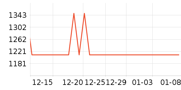 ������ϴɹ��Ʒ��ʷ�۸�