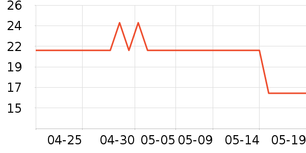 �����ߵ�����ƽ�������ʷ�۸�