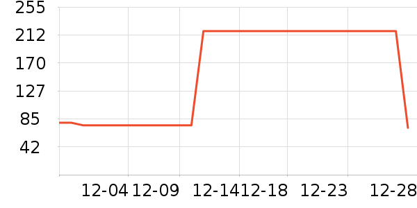 ֣��Ӣ�ײ���ʷ�۸�