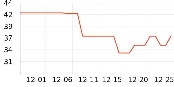 ��ϣ��ţ��/��Ʒ��ʷ�۸�