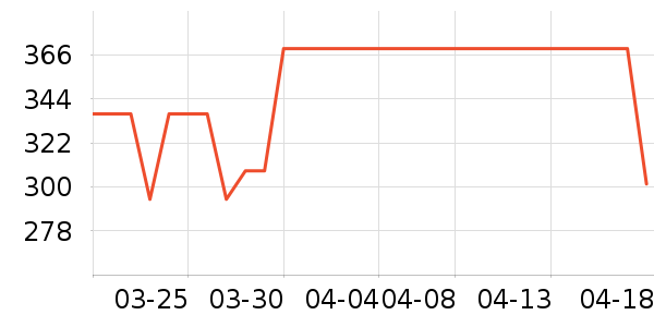 ����CC/BB˪��ʷ�۸�