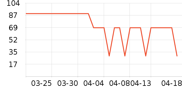 ����/��֬��ʷ�۸�