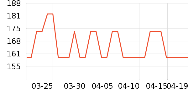 ������è����ʷ�۸�