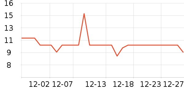 �ݰ�������������ʷ�۸�