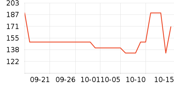 ��ӡ���±���ʷ�۸�