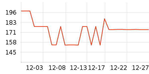 VOLOCOVER��ѩ��Ʒ��ʷ�۸�
