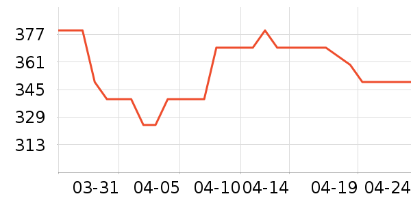 �Ϳ��˶�Ь��ʷ�۸�