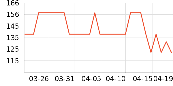 ��ܽ�о���¶��ʷ�۸�