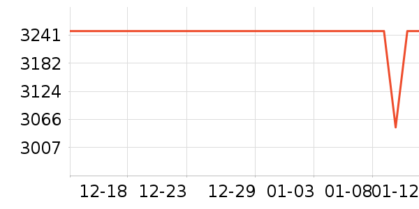 Դ��ľ��ɳ����ʷ�۸�