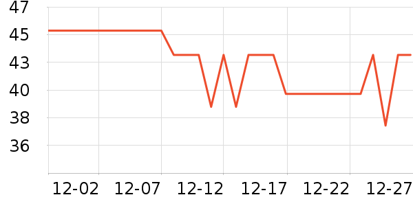 BlenderBottle�˶�ˮ����ʷ�۸�