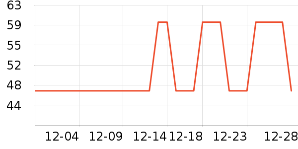 KarLot����������ʷ�۸�