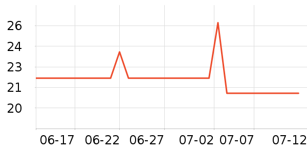 ��ɽ������ʷ�۸�