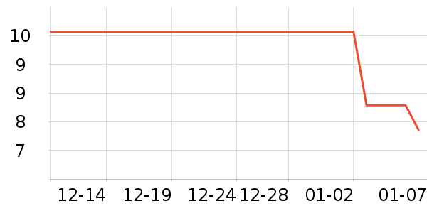 ά�������ֽ��ʷ�۸�