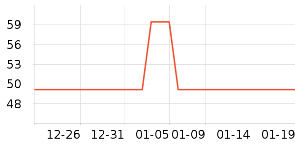 ������ҵ�ն���ʷ�۸�