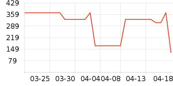 ��ͯT����ʷ�۸�