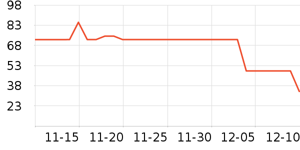 3M����������ʷ�۸�