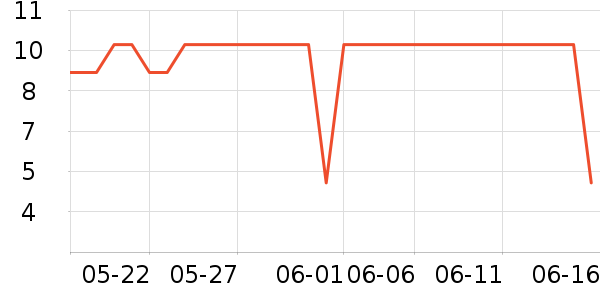 ά�������ֽ��ʷ�۸�