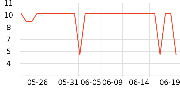 ά�������ֽ��ʷ�۸�