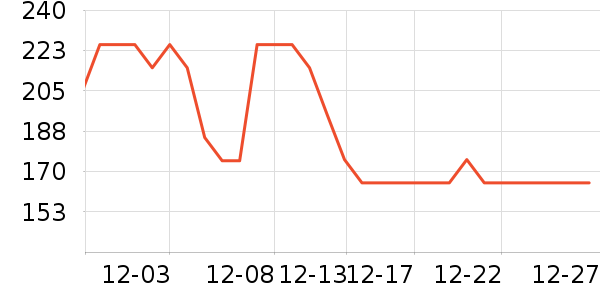 ŷ������Һ��˪��ʷ�۸�